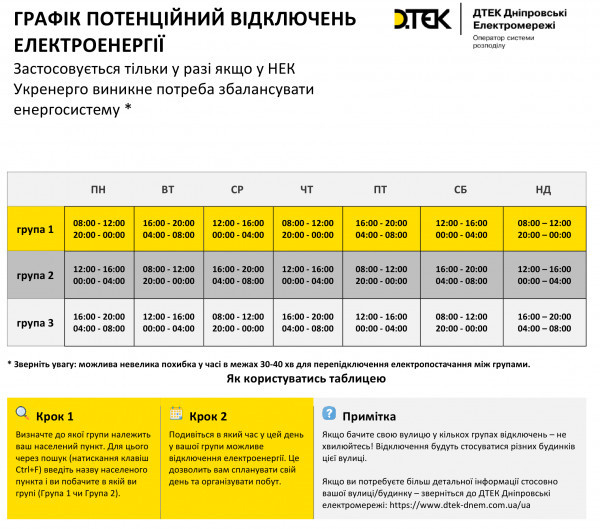 Для Кривого Рогу складена схема відключень електроенергії0