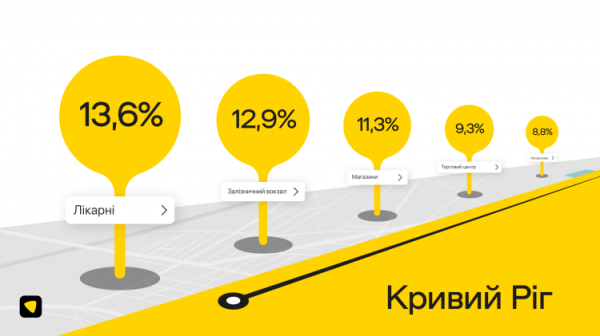 До дня народження Кривого Рогу Uklon показав як і куди їздили містяни (інфографіка)0