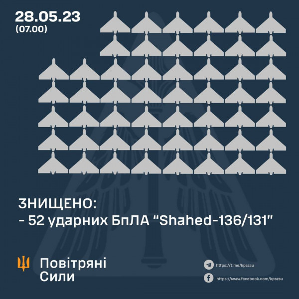 В ніч на 28 травня росіяни випустили по Україні рекордну кількість 
