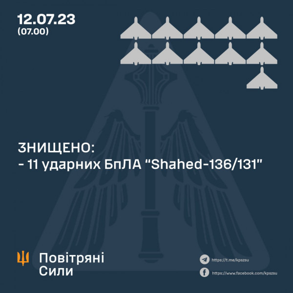 Вночі над Україною сили ППО збили 11 дронів-камікадзе 0