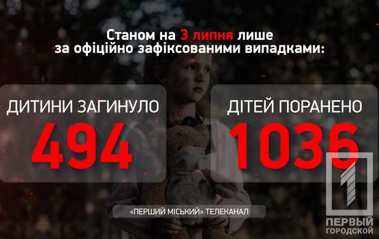 За тиждень від дій загарбників в Україні загинуло четверо дітей