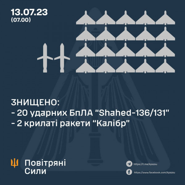 Збиті 