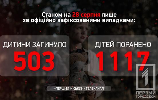 Протягом минулого тижня ще два маленьких українця стали жертвами збройної агресії рф, – Офіс Генпрокурора
