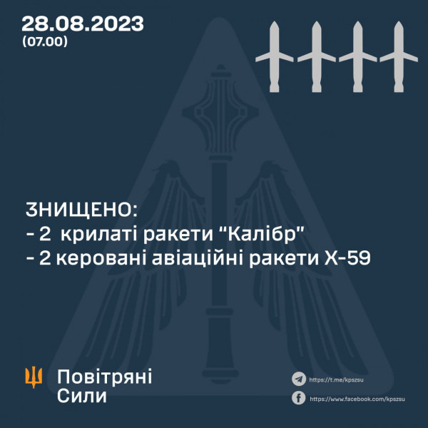 Ракетами були атаковані Криворіжжя і Полтавщина: сили ППО збили чотири цілі0