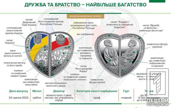 В Україні ввели в обіг пам’ятні монети «Сміливість бути
