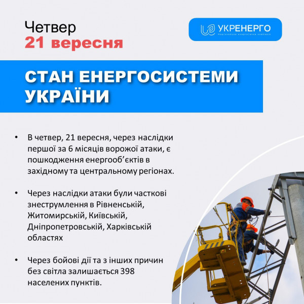 На Дніпропетровщині через нічну ворожу атаку ракетами були частково пошкоджені енергооб’єкти0
