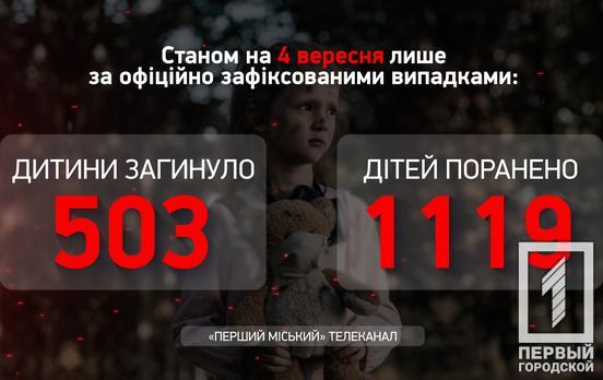 Ще двоє поранених: кількість постраждалих українських дітей від російської агресії зросла