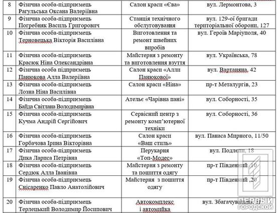 О. Вілкул: В рамках міської комплексної Програми підтримки захисників та захисниць вже майже 140 об’єктів підприємницької діяльності Кривого Рогу надають за карткою «Я-Ветеран» знижки на різноманітні товари та послуги від 5% до 42%8