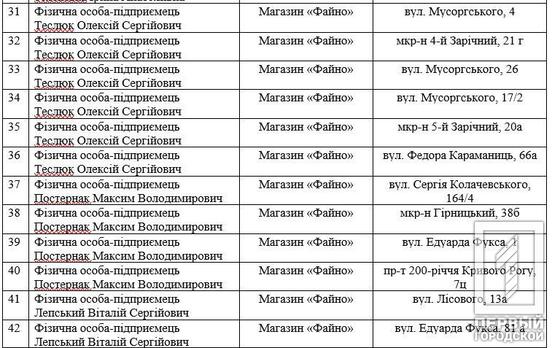 О. Вілкул: В рамках міської комплексної Програми підтримки захисників та захисниць вже майже 140 об’єктів підприємницької діяльності Кривого Рогу надають за карткою «Я-Ветеран» знижки на різноманітні товари та послуги від 5% до 42%5
