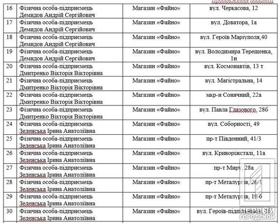 О. Вілкул: В рамках міської комплексної Програми підтримки захисників та захисниць вже майже 140 об’єктів підприємницької діяльності Кривого Рогу надають за карткою «Я-Ветеран» знижки на різноманітні товари та послуги від 5% до 42%4
