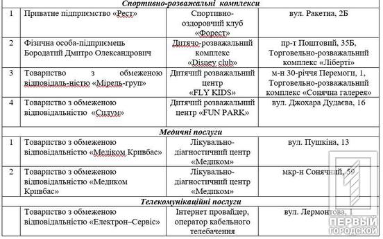 О. Вілкул: В рамках міської комплексної Програми підтримки захисників та захисниць вже майже 140 об’єктів підприємницької діяльності Кривого Рогу надають за карткою «Я-Ветеран» знижки на різноманітні товари та послуги від 5% до 42%11