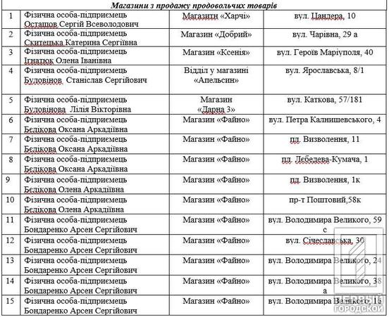 О. Вілкул: В рамках міської комплексної Програми підтримки захисників та захисниць вже майже 140 об’єктів підприємницької діяльності Кривого Рогу надають за карткою «Я-Ветеран» знижки на різноманітні товари та послуги від 5% до 42%2