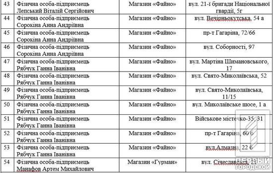 О. Вілкул: В рамках міської комплексної Програми підтримки захисників та захисниць вже майже 140 об’єктів підприємницької діяльності Кривого Рогу надають за карткою «Я-Ветеран» знижки на різноманітні товари та послуги від 5% до 42%6