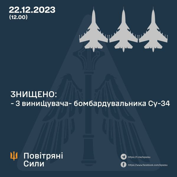 Сьогодні вдень ЗСУ збили три ворожі літаки0