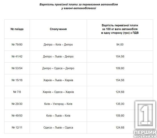 Вигідно і вам, і машині: як скористатися вагоном-автомобілевозом від Укрзалізниці та скільки це коштує1