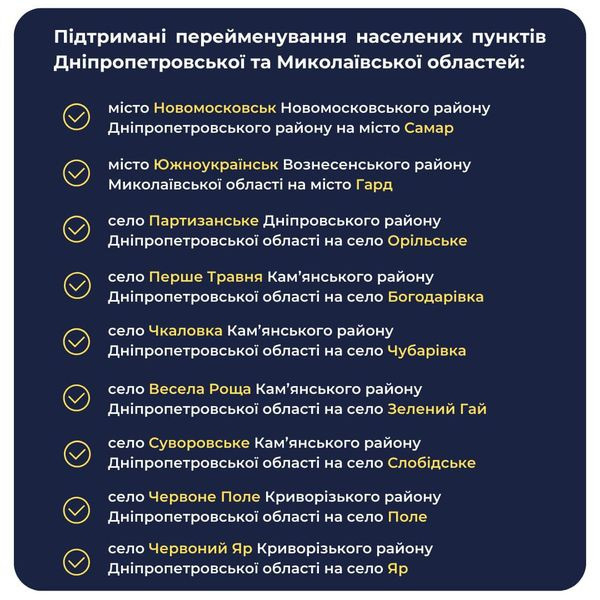 У Криворізькому районі перейменують три населених пункти   1