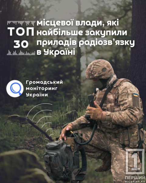 Закупівля приладів радіозв’язку: Кривий Ріг став однім із лідерів рейтингу «Громадського моніторингу»1