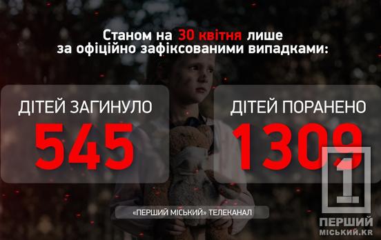 Руйнують життя найбільш уразливих: в Одесі двоє дітей стали жертвами ракетної атаки окупантів