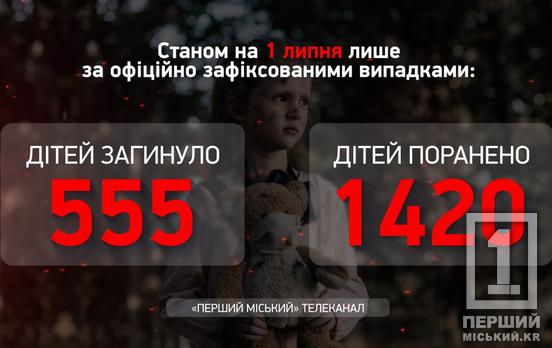 Щонайменше 555 маленьких життів знищили російські окупанти