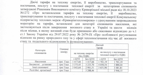 Криворізькі теплоенергетики хочуть підняти тарифи на теплопостачання: про які суми йдеться1