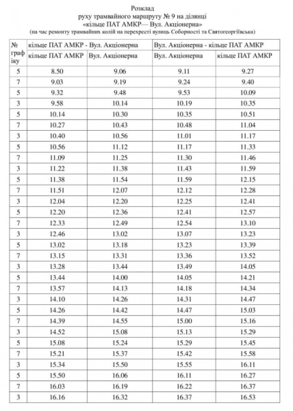 У Кривому Розі на час ремонту колій змінили графік руху трамваю №9: оновлений розклад1