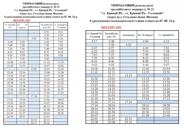 Актуальний розклад руху тролейбуса № 21: графік на робочі та вихідні дні у Кривому Розі 1