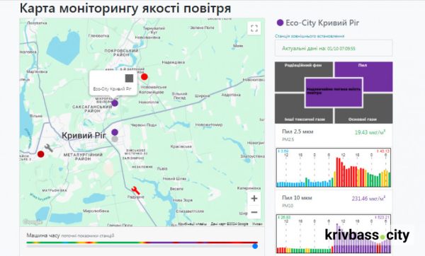 Кривий Ріг накрила пилова буря з рф: коли очікувати покращення якості повітря1