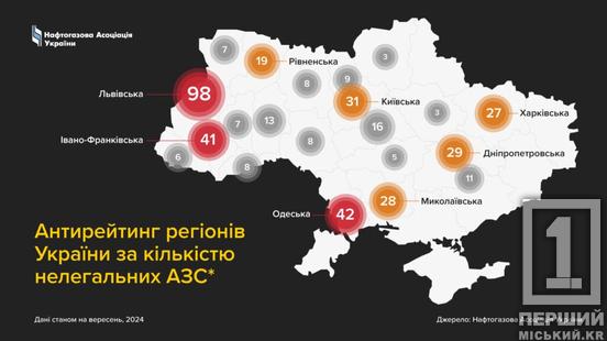 Майже три десятки нелегальних гравців, що уникають обов'язків: Дніпропетровщина увійшла до п'ятірки областей з найбільшою кількістю нелегальних АЗС1