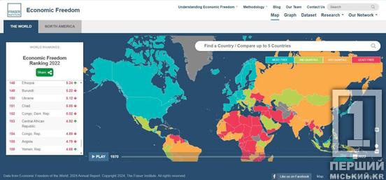 Невтішні новини та падіння на 37 сходинок: Україна увійшла до групи найбільш економічно невільних країн1