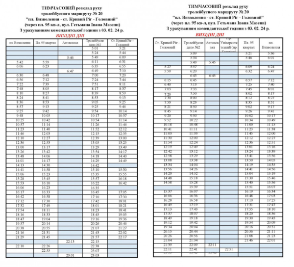 Оновлений графік руху тролейбуса № 20 у Кривому Розі: розклад на робочі та вихідні дні1