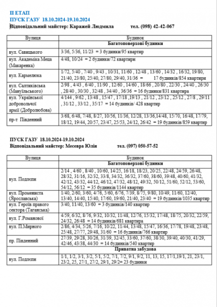 Тимчасове припинення газопостачання в Інгулецькому районі: адреси і дати запуску