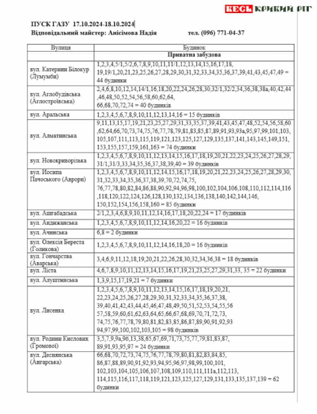 Графік відновлення газопостачання в Кривому Розі – лист 2