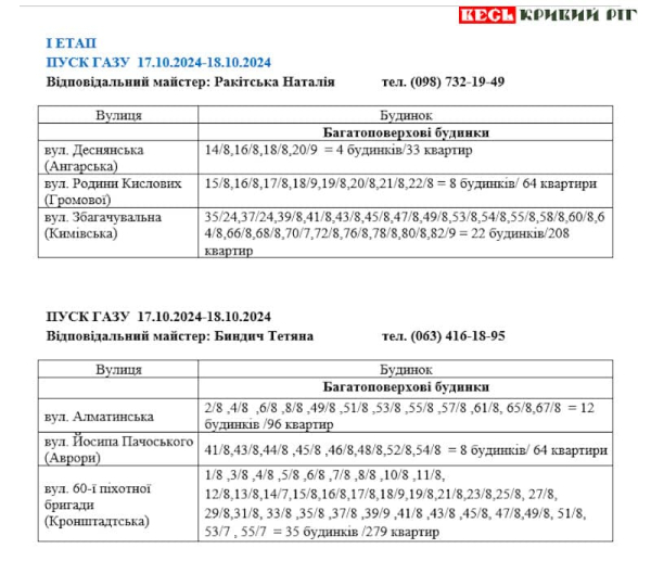 Графік відновлення газопостачання в Кривому Розі – лист 1
