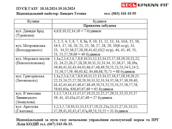 Графік відновлення газопостачання в Кривому Розі – лист 5