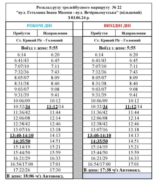 У Кривому Розі оновили розклад руху тролейбуса № 22: актуальний графік на робочі та вихідні дні1