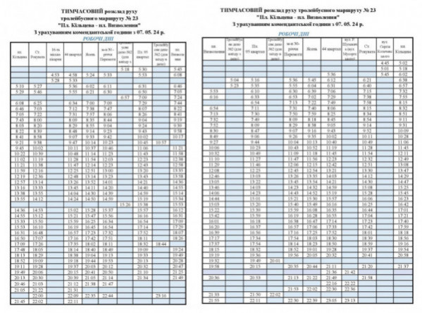 У Кривому Розі оновили розклад руху тролейбуса №230