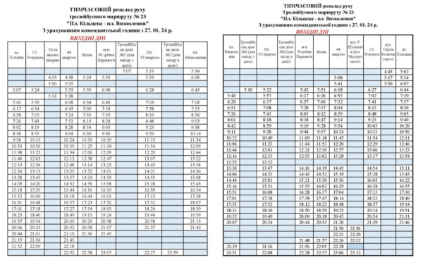У Кривому Розі оновили розклад руху тролейбуса №23: як їздить транспорт у робочі та вихідні 2