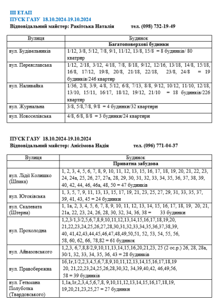 У Кривому Розі тисячі будинків тимчасово залишаться без газу через ремонтні роботи: адреси та дати4