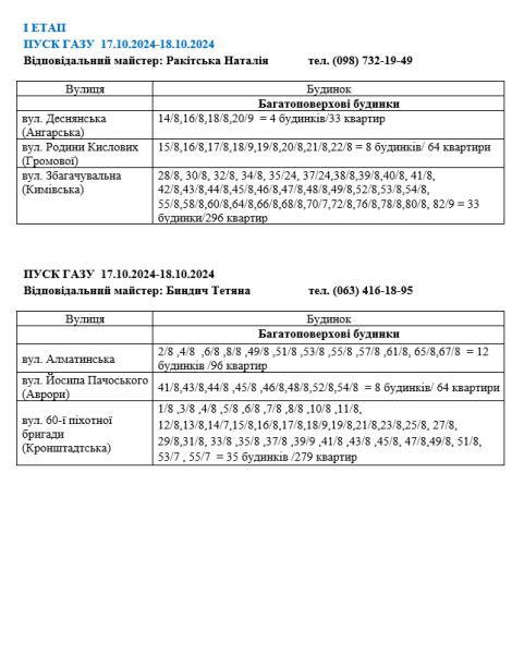 У Кривому Розі тисячі будинків тимчасово залишаться без газу через ремонтні роботи: адреси та дати1