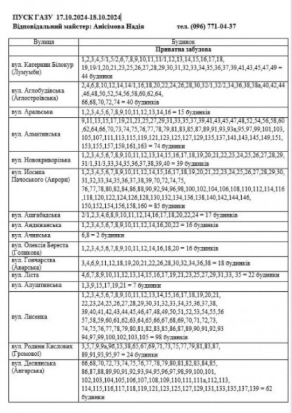 В одному з районів Кривого Рогу буде тимчасово припинене газопостачання0