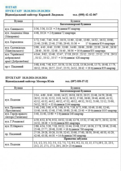 В одному з районів Кривого Рогу буде тимчасово припинене газопостачання4