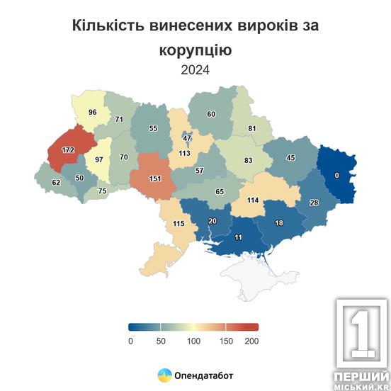 114 винесених вироків: Дніпропетровщина увійшла до списку областей, де найбільше судили корупціонерів1