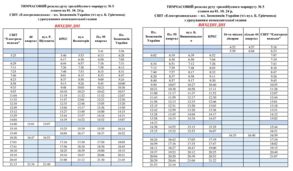Актуальний графік руху тролейбуса №5 у Кривому Розі: розклад на робочі та вихідні дні2