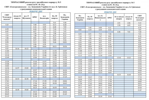 Актуальний графік руху тролейбуса №5 у Кривому Розі: розклад на робочі та вихідні дні1
