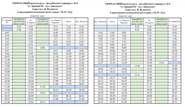 Актуальний графік руху тролейбуса №8 у Кривому Розі: розклад на робочі та вихідні дні1
