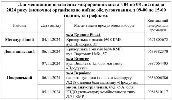 Ю.Вілкул: З 4 листопада ми розпочинаємо саму масштабну шосту «хвилю» видачі безкоштовних продуктових наборів0