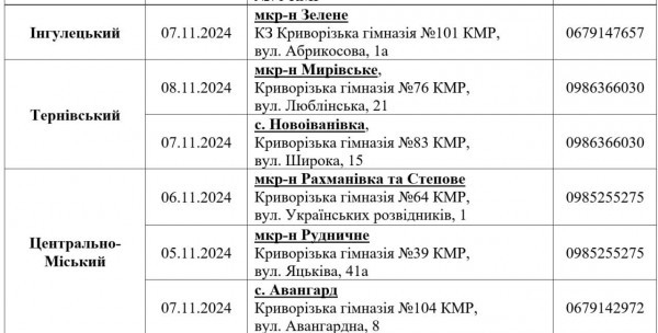 Ю.Вілкул: З 4 листопада ми розпочинаємо саму масштабну шосту «хвилю» видачі безкоштовних продуктових наборів5