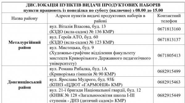 Ю.Вілкул: З 4 листопада ми розпочинаємо саму масштабну шосту «хвилю» видачі безкоштовних продуктових наборів4