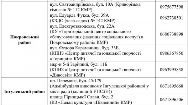 Ю.Вілкул: З 4 листопада ми розпочинаємо саму масштабну шосту «хвилю» видачі безкоштовних продуктових наборів1