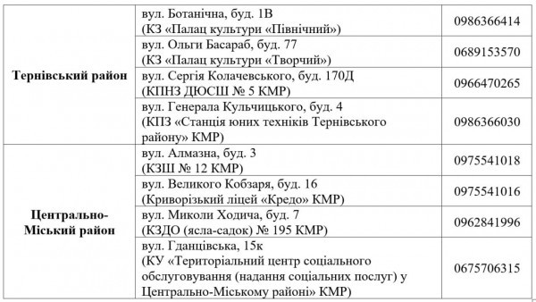 Ю.Вілкул: З 4 листопада ми розпочинаємо саму масштабну шосту «хвилю» видачі безкоштовних продуктових наборів3